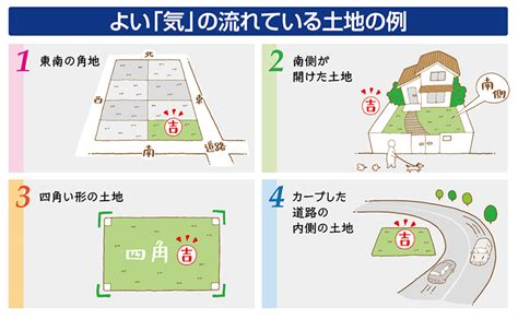 風水 ひし形|風水で気になる土地の形を一覧にしました